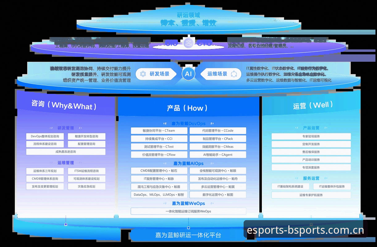 BSports用户评价功能最新动态：社区反馈机制升级，探索电竞互动新维度