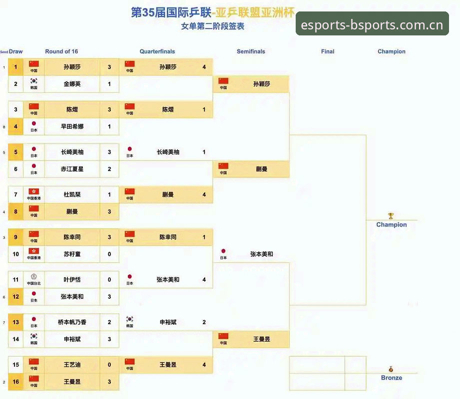 足协禁足名单vs电竞公正：中国体育生态的深层反思与BSports视角