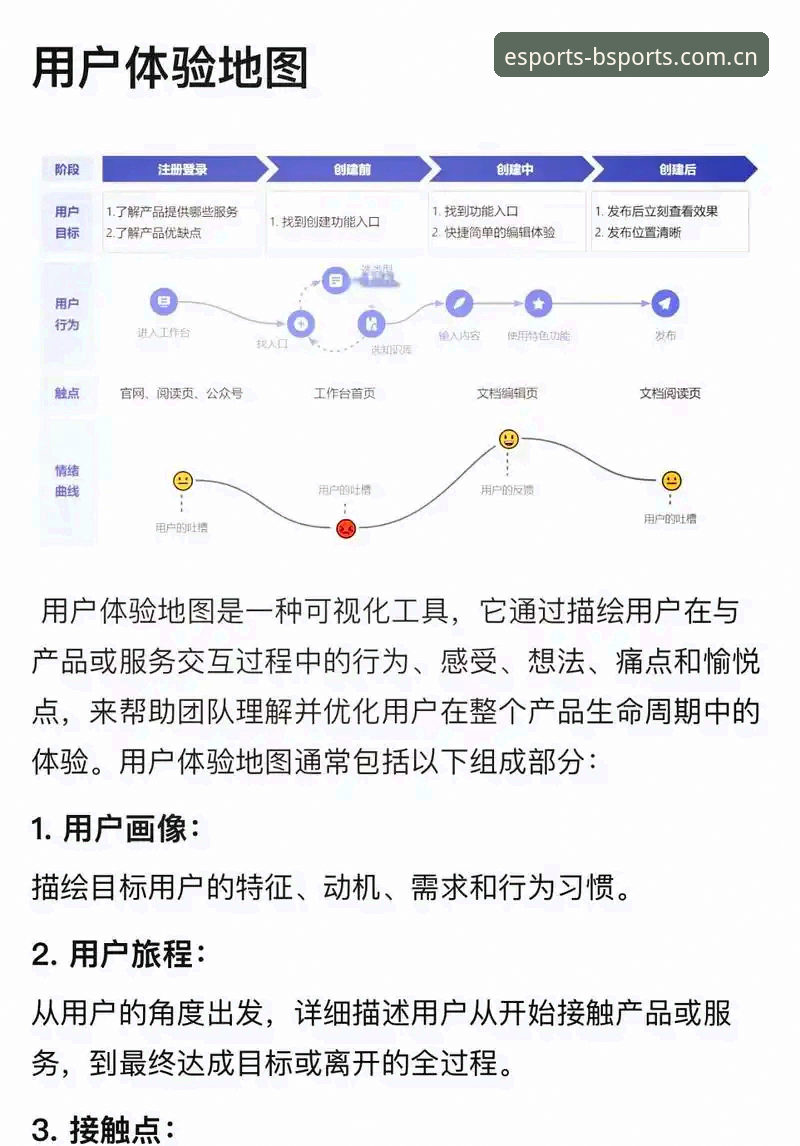 BSports用户评价必备 BSports用户评价必备:从新手到高手的全方位体验分析